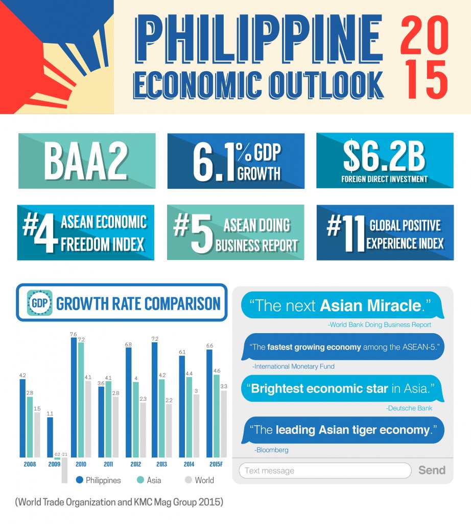 an analysis of the economy of the philippines Sen geoportal is used to find and access geospatial data and services an analysis of the economy of the philippines. an analysis of the economy of the philippines Sen geoportal is used to find and access geospatial data and services an analysis of the economy of the philippines.